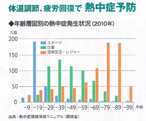 熱中症予防